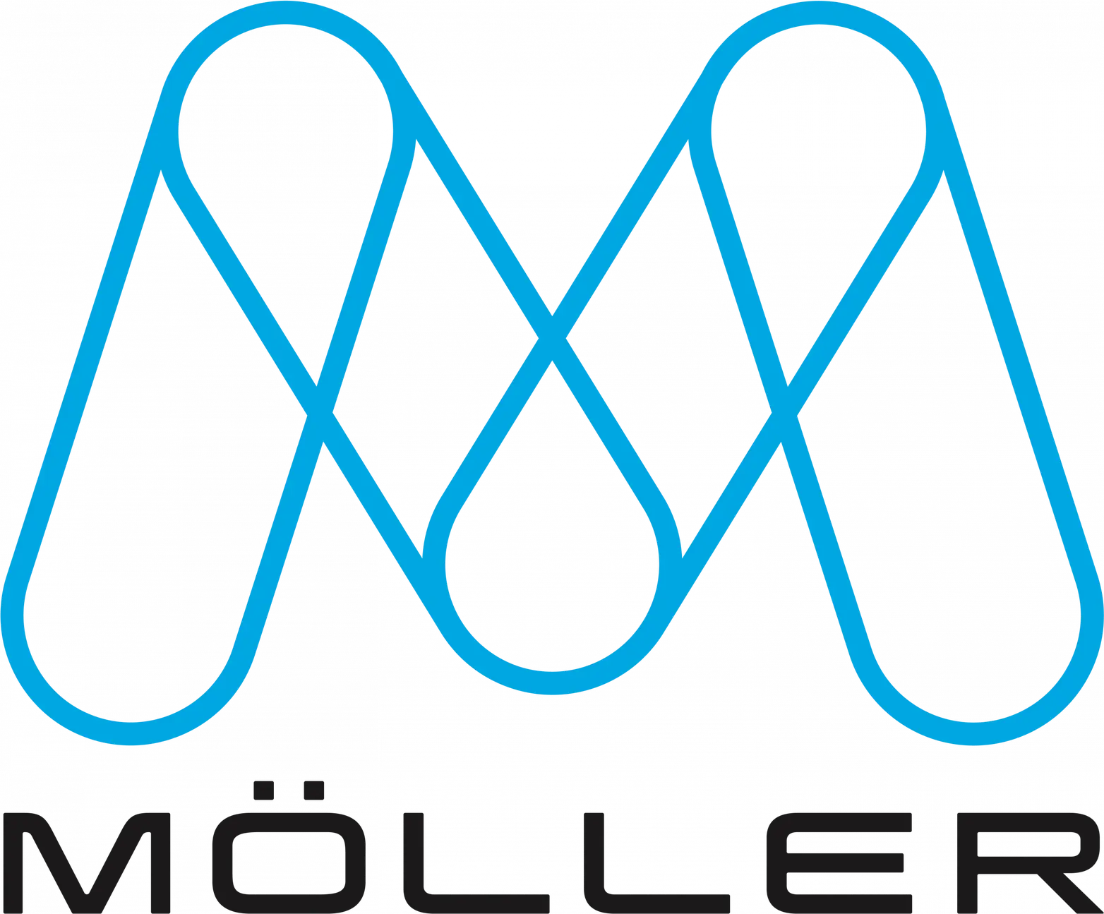 Möller Medical logo